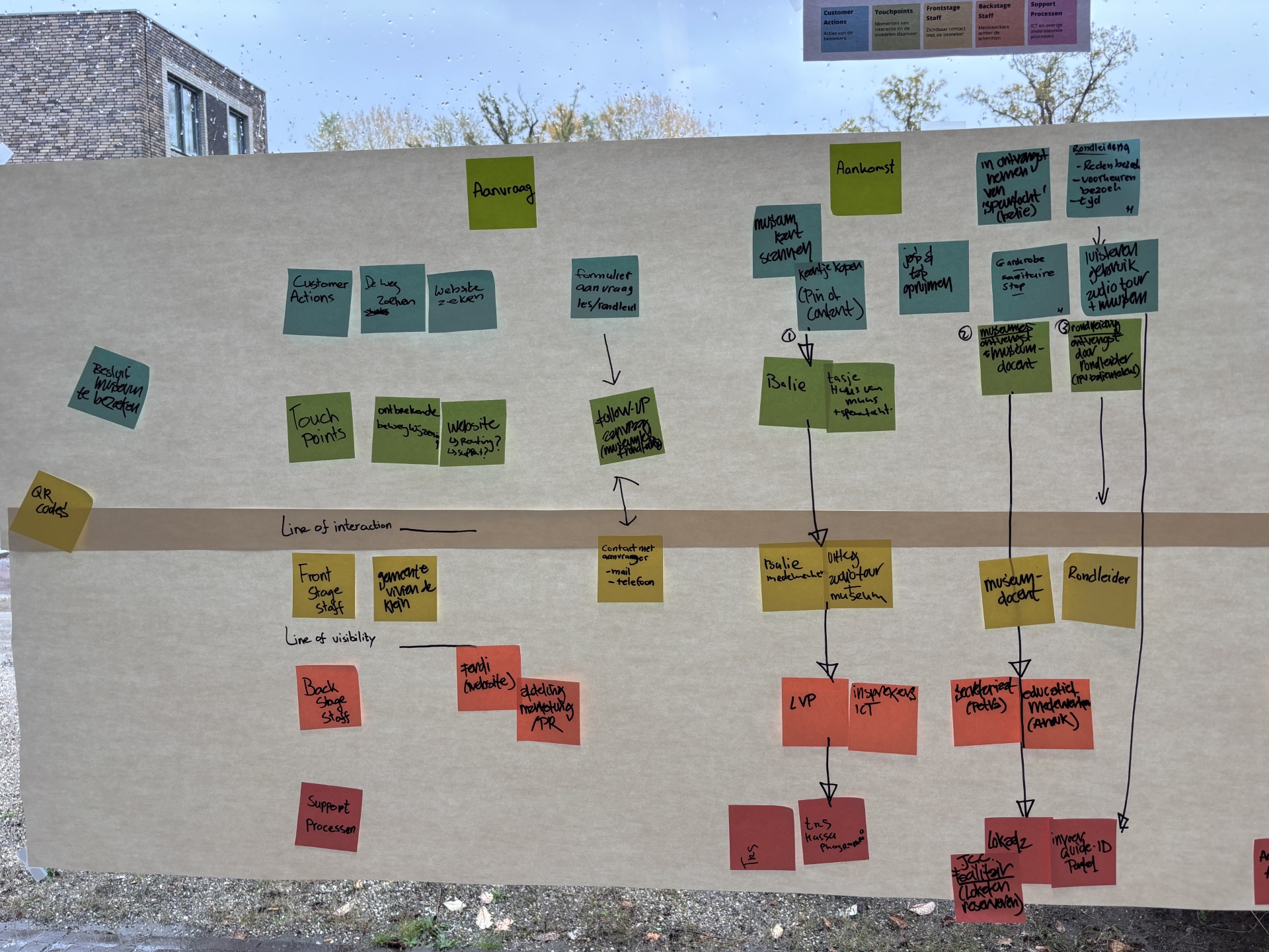Service blueprint — five-phase journey mapping
