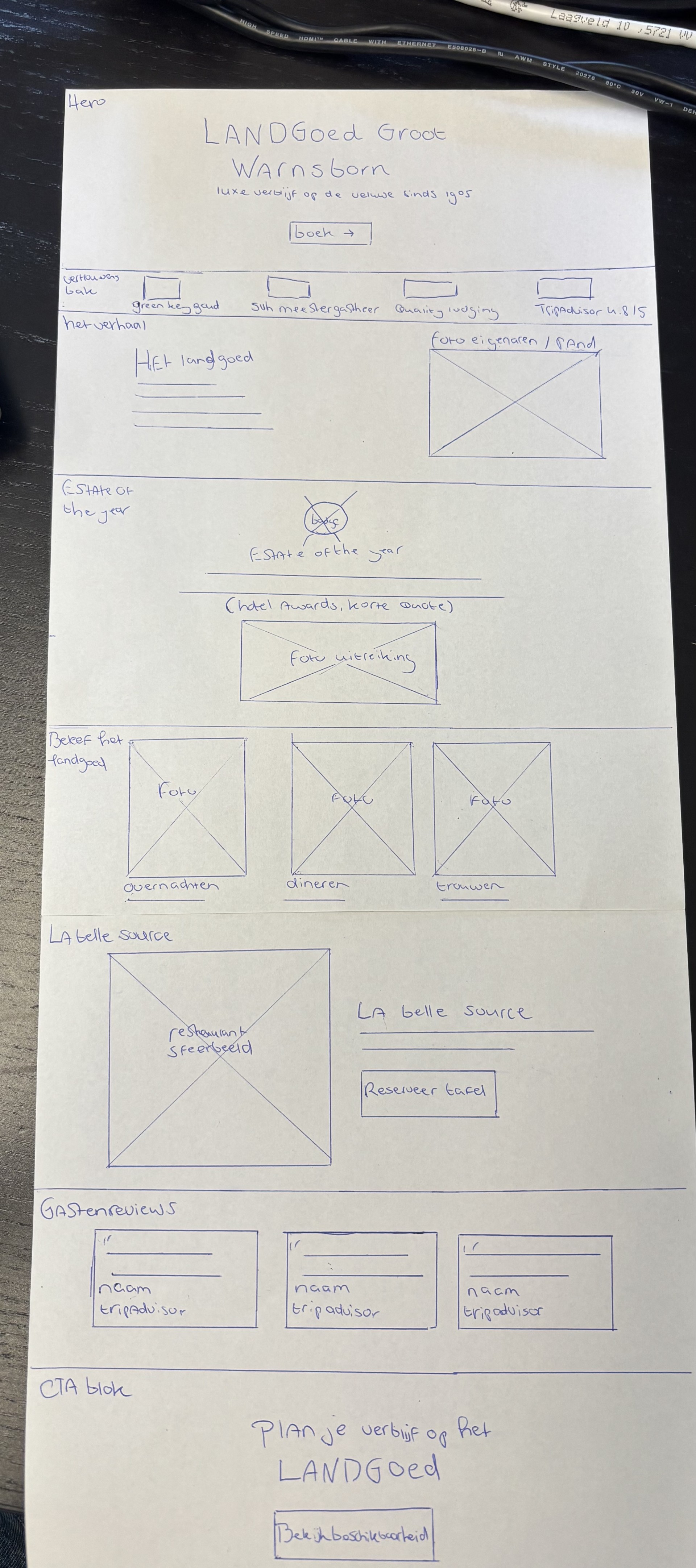 Wireframe Concept A: Het Verhaal van het Landgoed